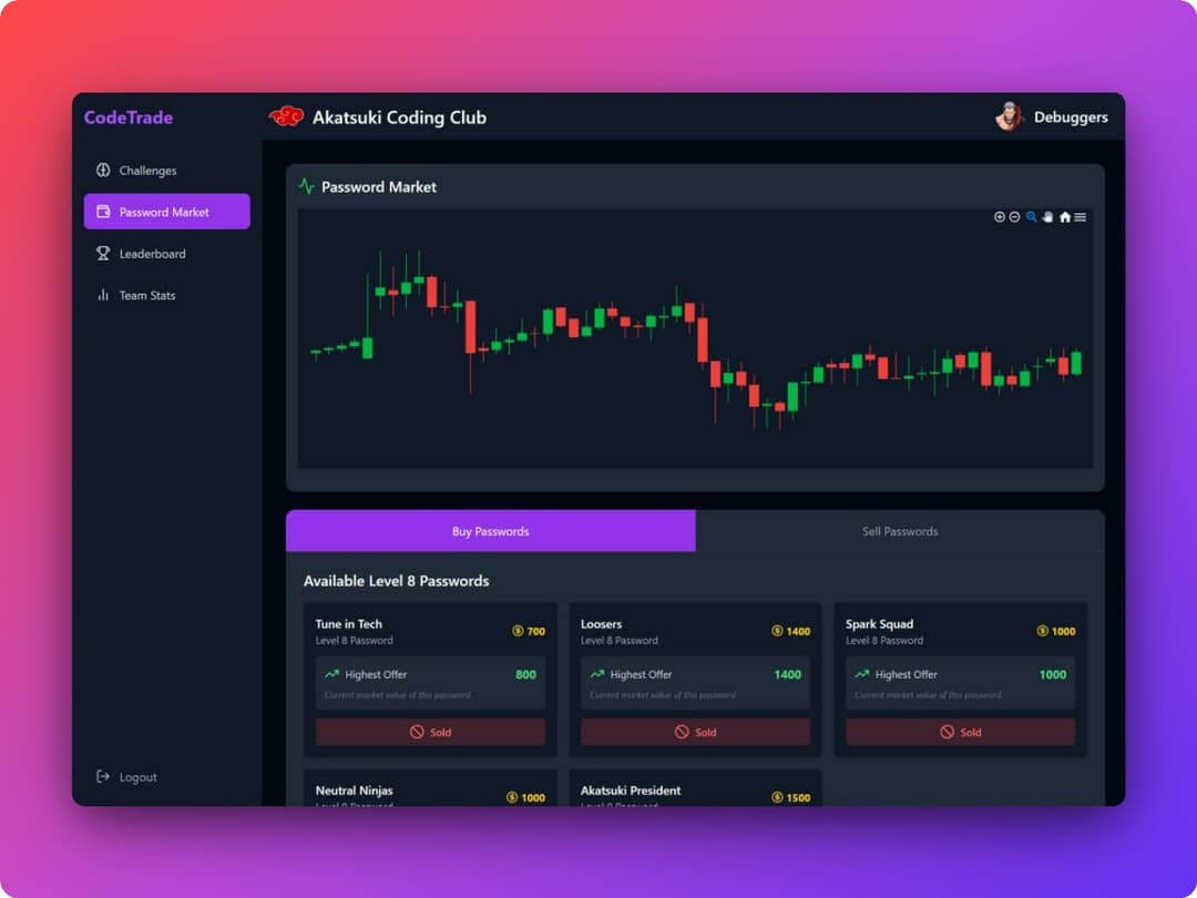 Animeverse Code Trading Platform